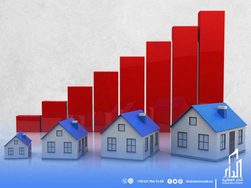 Real estate sales progressed by 83% in March 2023